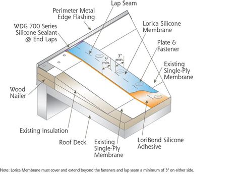 10 best Gutter Eaves images on Pinterest | Gutter installation ...