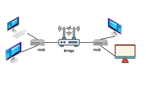 Bridge mode configuration