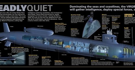 Submarine Matters: Australia's Future Submarine - Virginia Class Best ...