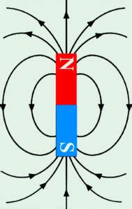 Magnetic lines of Force | Magnetic Field | Electrical Academia