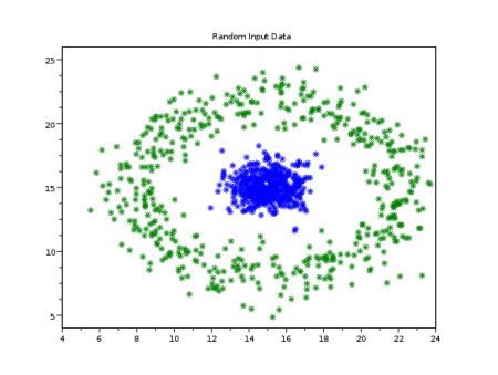 Spatial Distribution Pattern | Definition, Types & Examples - Lesson | Study.com