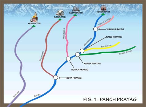 Panch Prayag (the ‘five’ confluences of these rivers). River Yamuna (in ...