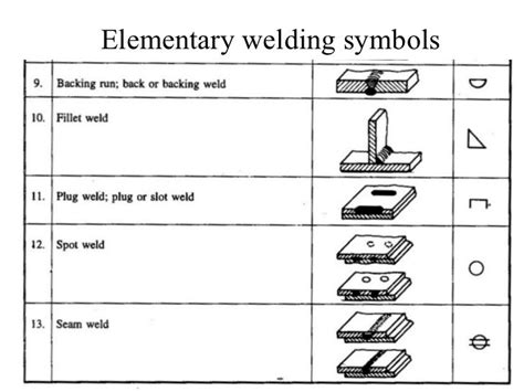 Welding Symbols | Welding, Spot welding, Seam welding