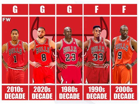 Chicago Bulls Starting 5 Using 1 Player From Each Decade - Fadeaway World