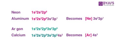 Electron Configuration - Detailed Explanation, Filling of orbital, Representation of Electronic ...