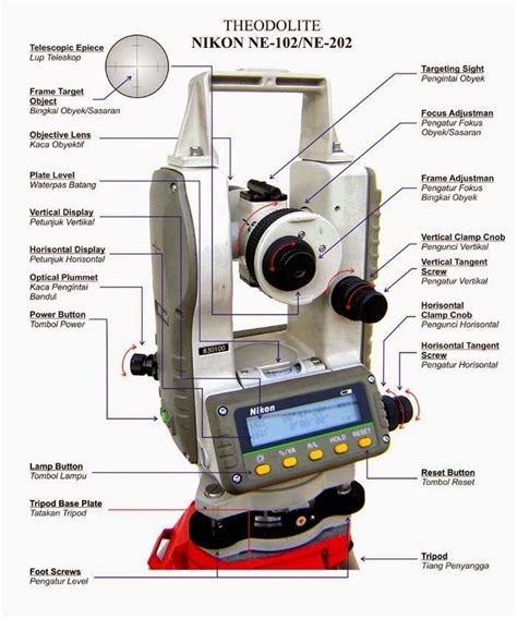 geodesi topografi: THEODOLITE