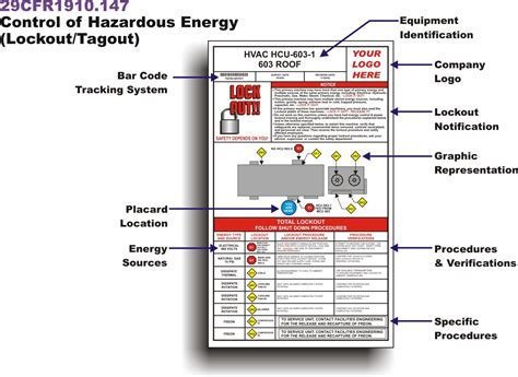 Forklift Lockout Tagout Procedures Template