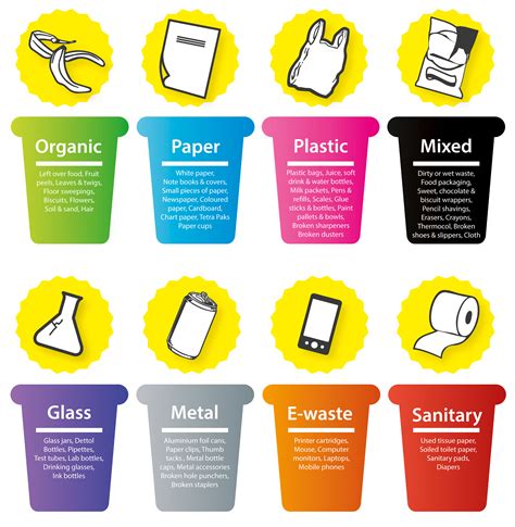 Waste Segregation Poster :: Behance