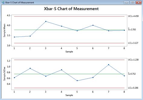 Xbar S Chart with Minitab - Lean Sigma Corporation