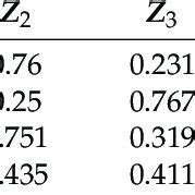 Aggregated fuzzy decision matrix for e-waste recycling job selection... | Download Scientific ...