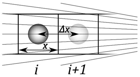 Micromachines | Free Full-Text | Active, Reactive, and Apparent Power in Dielectrophoresis ...