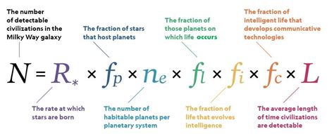 The Drake equation for alien intelligence is more important than ever ...