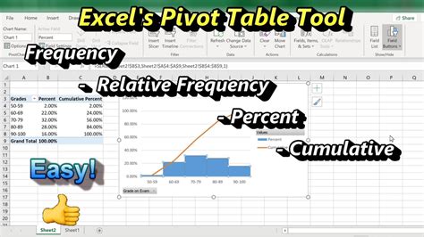 Excel Pivot Tables Made EASY: Frequency, Relative Frequency, Percent and Cumulative ...