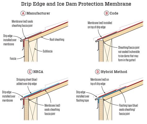 sub fascia board, size, and plywood overhang | DIY Home Improvement Forum