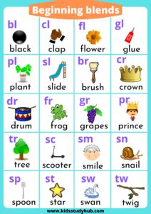 Consonant blends Chart and Worksheets