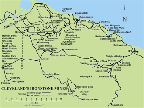 Cleveland & North Yorkshire Moors Iron Mining