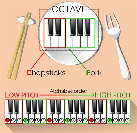 √ How Many Octaves On A Piano