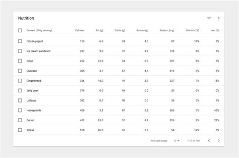 Material Design | Google design guidelines, Design guidelines, Material design