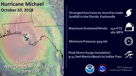 Hurricane Michael 2018