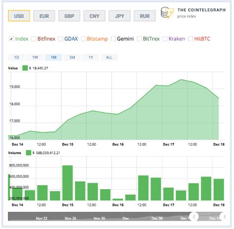 Bitcoin Futures: Complete Guide for Beginners | Total Bitcoin