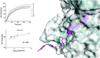 Probing the binding mode and unbinding mechanism of LSD1 inhibitors by combined computational ...