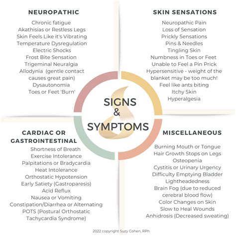Small Fiber Neuropathy Causes and Treatment - Suzy Cohen, RPh offers natural remedies to help ...