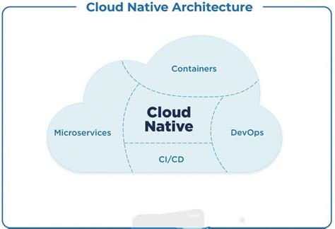 Layered Architecture of Cloud - GeeksforGeeks