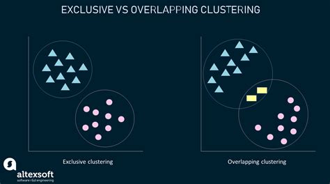 Unsupervised Machine Learning: Examples and Use Cases | AltexSoft