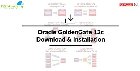 Oracle GoldenGate 12c: Download & Installation - Cloud Training Program