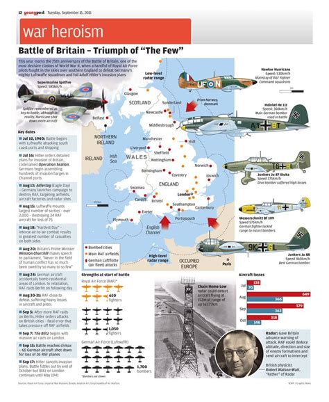 SCMP infographics on Twitter | History war, Wwii history, Military history