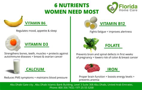 Essential Vitamins And Minerals For Womens Health