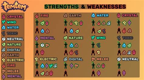 Temtem - Simple Strengths & Weaknesses Chart - MGW