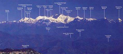 Photographs and maps of Mount Kangchenjunga above Darjeeling in Sikkim in North East India