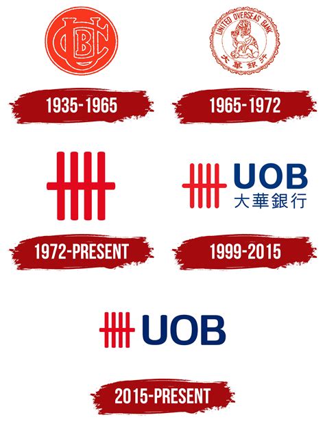 UOB Logo, symbol, meaning, history, PNG, brand