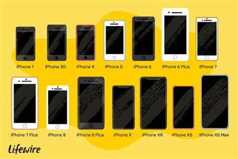 Compare Every iPhone Model Ever Made (With iPhone 11)