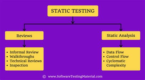 What is Static Testing? How To Perform Static Testing?