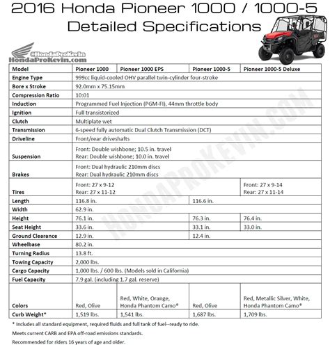 2016 Honda Pioneer 1000 Specs - Dimensions, Width, Weight, Height ...