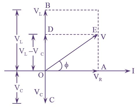 What is RLC Series Circuit? Circuit Diagram, Phasor Diagram, Derivation & Formula ...