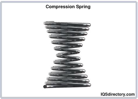 Compression Springs: Materials, Types, Applications, And