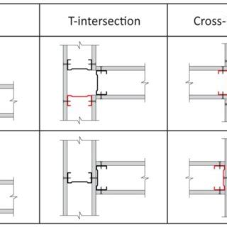 Two possible details at intersections and corners of a light-gauge... | Download Scientific Diagram