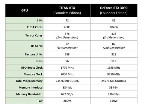 Nvidia GeForce RTX 3090 Founders Edition: It works hard, it plays hard - PC World New Zealand