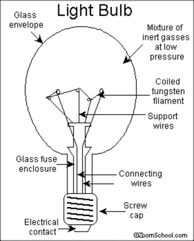 The First Light Bulb Invention timeline | Timetoast timelines