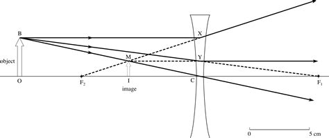 Two Converging Lens Ray Diagram - Wiring Diagram Pictures