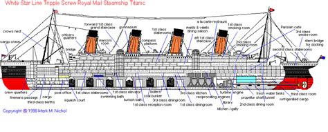 RMS Titanic Tragedy: RMS Tianic