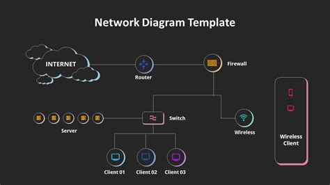 Network diagram PowerPoint Template - SlideBazaar