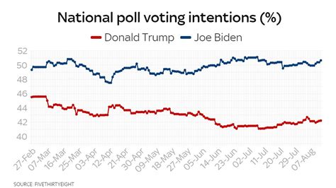 US election - a simple guide to the 2020 presidential race | US News ...