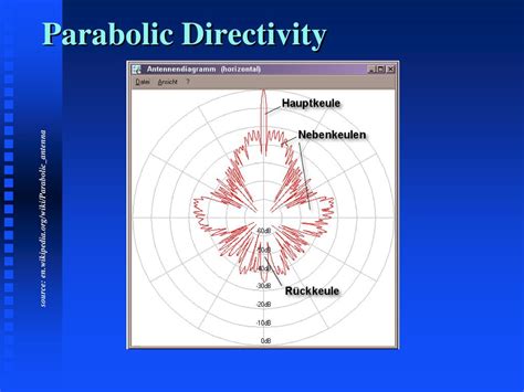 ECEN5533. Modern Communications Theory Lecture #4. 20 January 2015 Dr - ppt download