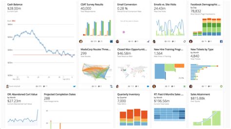 Domo Dashboards: Real-Time Data for Real-Time Insights