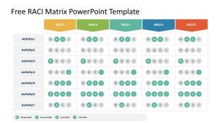 Free RACI Matrix PowerPoint Template & Google Slides