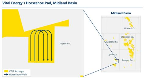 New Permian Math: Vital Energy and 42 Horseshoe Wells | Hart Energy